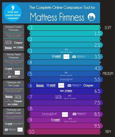 mattress firm interest free financing.